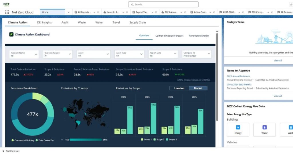 nothing2hide net salesforce