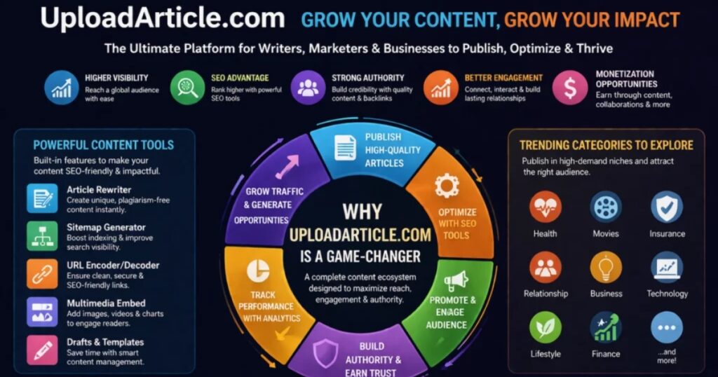 uploadarticle. com hot